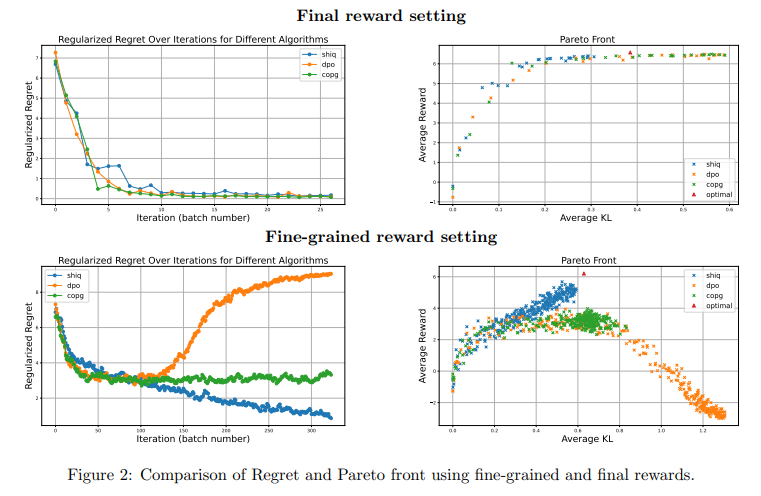 shivanshpuri35's tweet image. Real results 📊
ShiQ did great in tests:
✔️ It learned faster
✔️ Needed less data
✔️ Worked better for multi-turn conversations

#AIbenchmarks #AIperformance