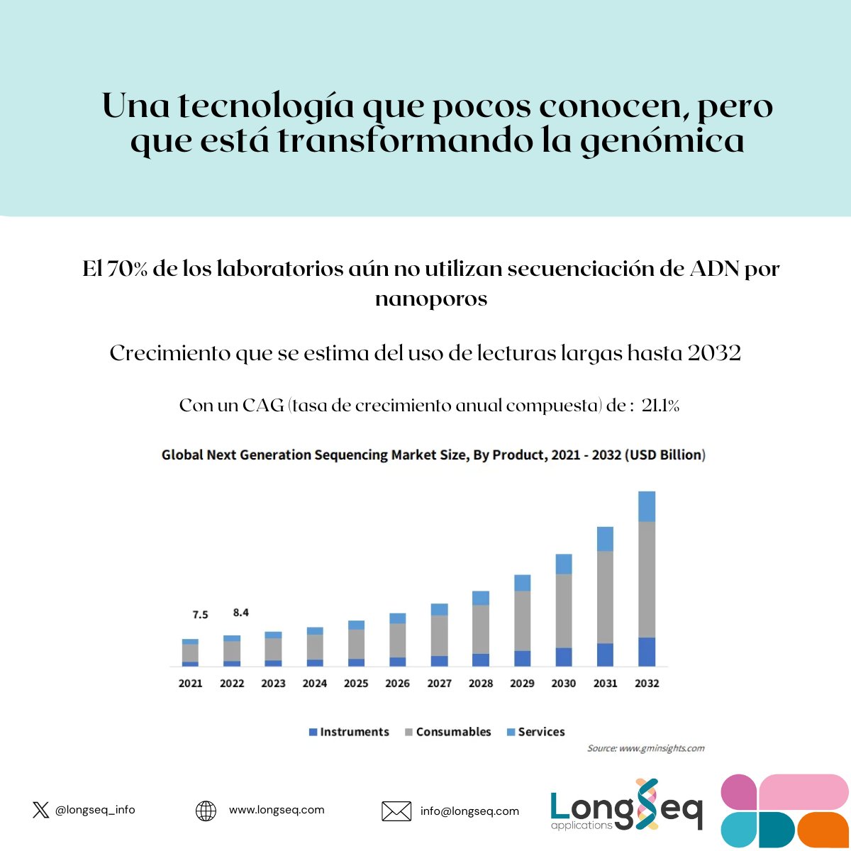 𝑬𝒍 70% 𝒅𝒆 𝒍𝒐𝒔 𝒍𝒂𝒃𝒐𝒓𝒂𝒕𝒐𝒓𝒊𝒐𝒔 𝒂ú𝒏 𝒏𝒐 𝒖𝒕𝒊𝒍𝒊𝒛𝒂𝒏 𝒔𝒆𝒄𝒖𝒆𝒏𝒄𝒊𝒂𝒄𝒊ó𝒏 𝒅𝒆 𝑨𝑫𝑵 𝒑𝒐𝒓 𝒄𝒂𝒅𝒆𝒏𝒂𝒔 𝒍𝒂𝒓𝒈𝒂𝒔.