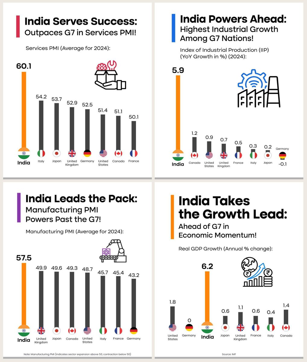 pallavict's tweet image. देखो 👇👇और जलो 🔥🔥

#PMModiAtG7 #PMModiInCanada 
#PMModiInCyprus