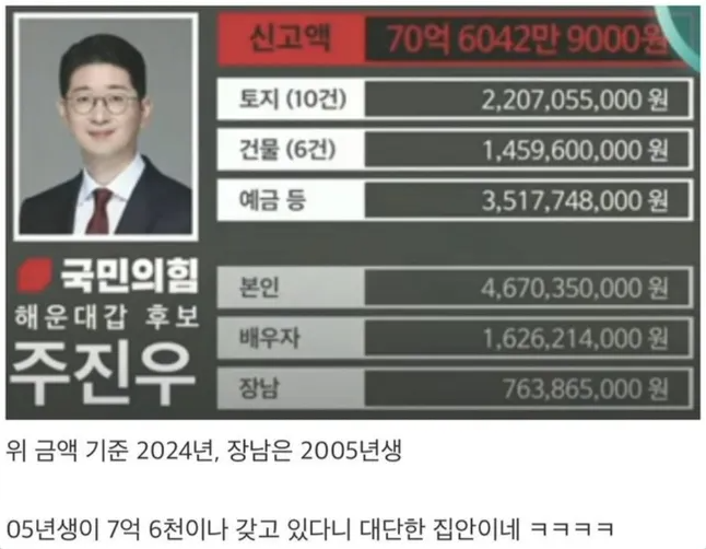 <a href="/mbcnews/">MBC News (MBC뉴스)</a> 주진우 장남 2005년생 7억6천이나 파보자