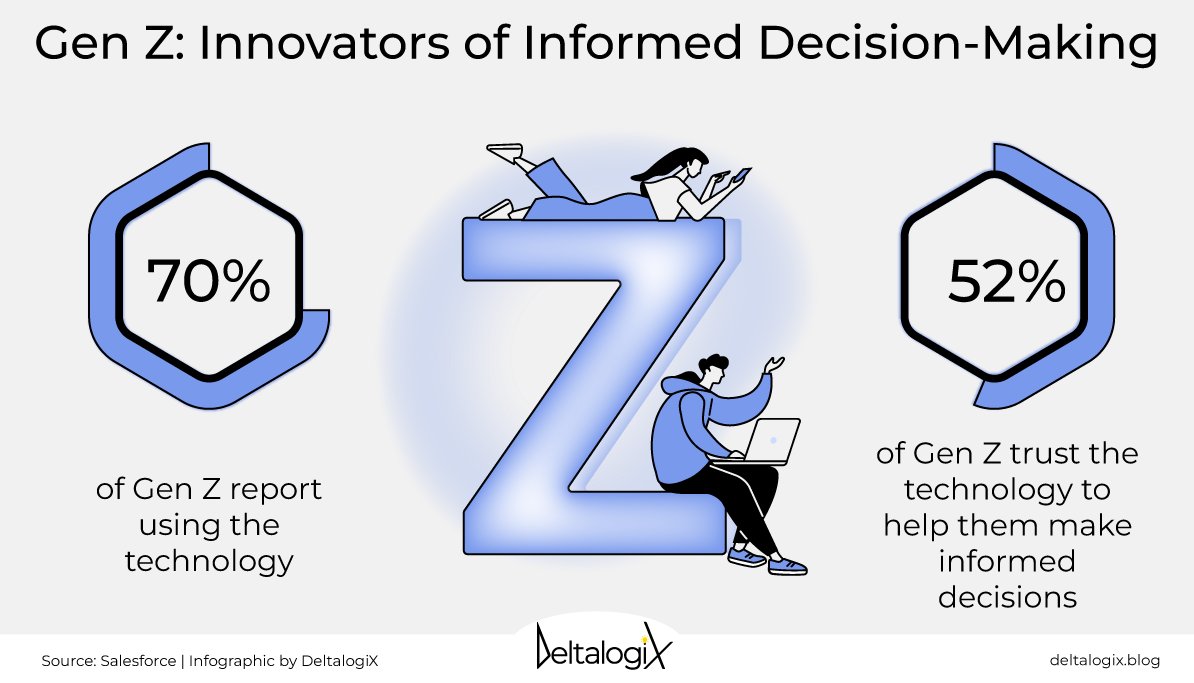 DeltalogiX (@deltalogix) on Twitter photo GenZ doesn't consume data; it expects technology to transform complexity into choices. AI is shifting from providing information to helping make decisions.
Discover more in the free report by <a href="/deltalogix/">DeltalogiX</a>, download it now➡️bit.ly/4k37jnO GenZ doesn't consume data; it expects technology to transform complexity into choices. AI is shifting from providing information to helping make decisions.
Discover more in the free report by <a href="/deltalogix/">DeltalogiX</a>, download it now➡️bit.ly/4k37jnO