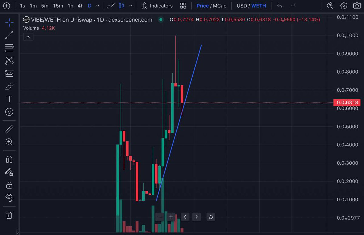 On-chain season is just around the corner!

Projects like <a href="/VIBEaiRforce/">VIBE AI</a> are gearing up for a serious run. The team is always grinding and delivering results.

Solid bullish energy from $VIBE community.

FULL SEND