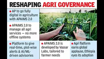 vassar_labs's tweet photo. 🌾Andhra Pradesh is going fully digital in agri governance by Kharif 2025 with APAIMS 2.0—powered by Vassar Labs!
From AI-driven crop advisories to real-time dashboards, the future of farming is here. 📱
📷: TOI
#DigitalAgri #APAIMS #SmartFarming #AIforGovernance #VassarLabs https://t.co/teadvgn3RN