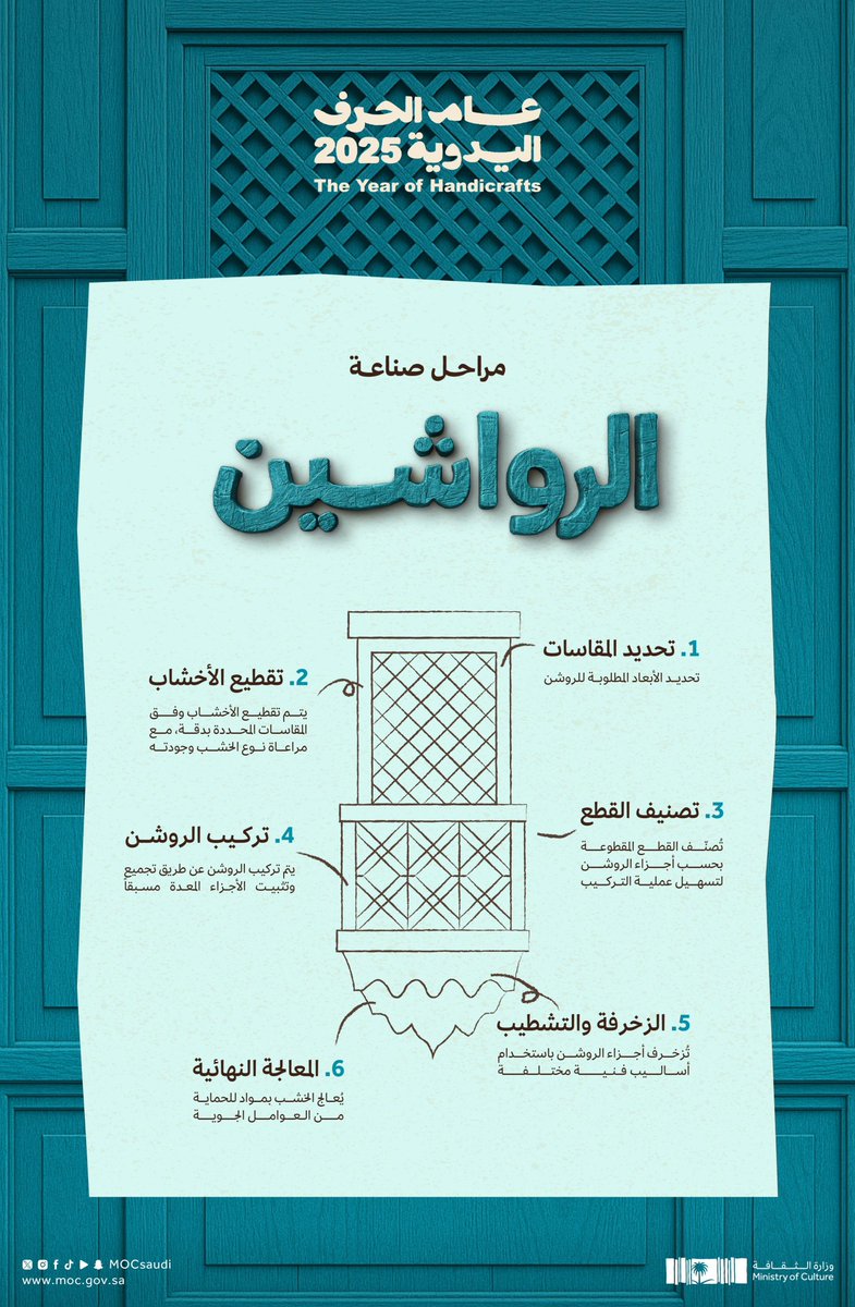 الرواشين؛ نوافذ مشيّدة بالحنين والألفة.

#عام_الحرف_اليدوية_2025 
#وزارة_الثقافة
