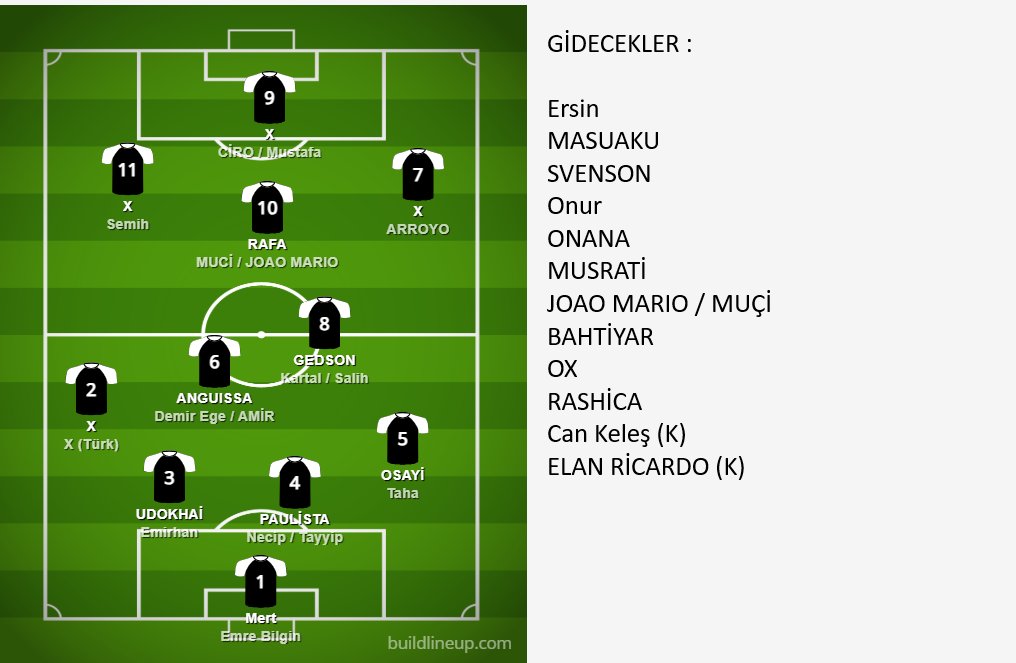 BerkGnal's tweet photo. Bjk şundan yapalım be. Gedson paulista ciro da değişirse artı olur zaten. https://t.co/GeMLAub8Fh