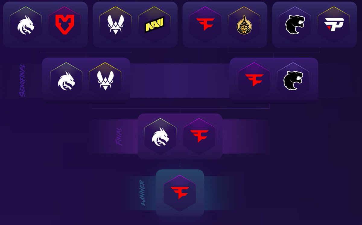 Major Playoffs time, going for some more random picks now as well and just hoping for good results 😂 Would love to see FaZe lift the trophy with s1mple coming back. Can still do your picks until Thursday, dont forget it 
l.skin.club/SWANIPICKEMAUP… #ad