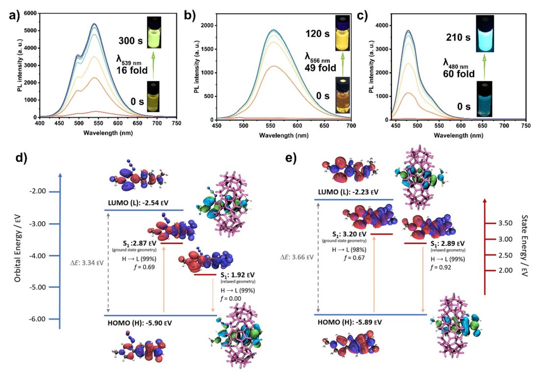 Digichem (@digichemproject) on Twitter photo On today's episode of🔎Digiwatch:🔎 Helping to unpack the mechanism behind photocatalysed bioimaging in this contribution from the <a href="/BraseStefan/">Stefan Bräse</a> and <a href="/UteSchepers1/">Ute Schepers</a> groups. Great to see Digichem involved in such fascinating research. Read the full paper here! doi.org/10.1039/D4CC03… On today's episode of🔎Digiwatch:🔎 Helping to unpack the mechanism behind photocatalysed bioimaging in this contribution from the <a href="/BraseStefan/">Stefan Bräse</a> and <a href="/UteSchepers1/">Ute Schepers</a> groups. Great to see Digichem involved in such fascinating research. Read the full paper here! doi.org/10.1039/D4CC03…