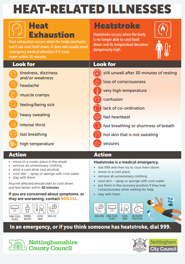 Nottingham West Primary Care Network tweet media
