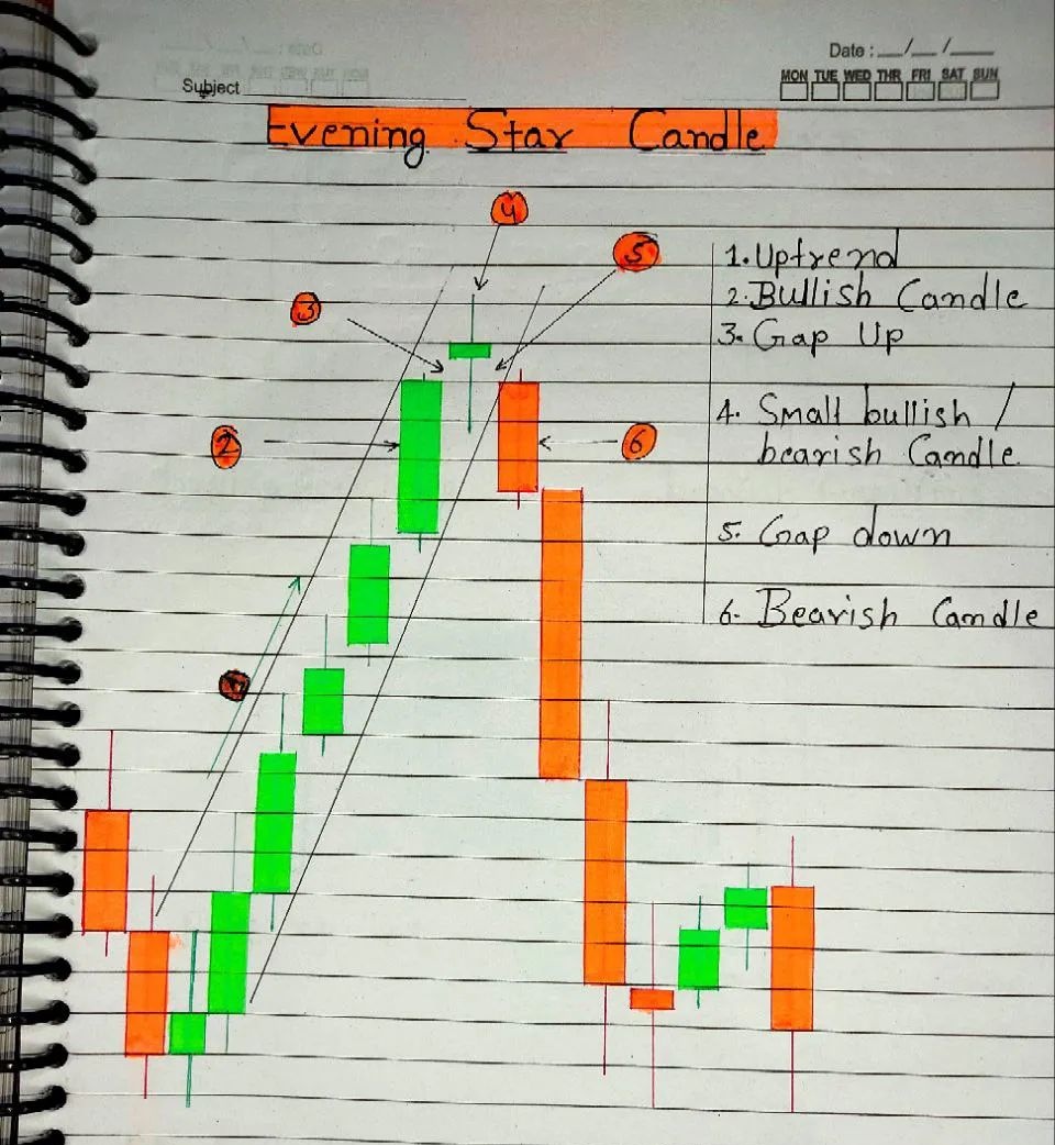 Evening Star Candle.