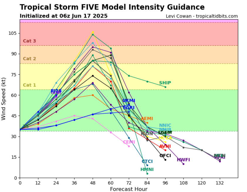 JimCantore's tweet photo. Soon to be #Erick in the eastern Pacific has everything it needs to intensify and that will accelerate over the next 24 hours and beyond.  Some guidance makes it a Major Hurricane.   Guidance has shifted west enough so Acapulco is in play.  This is not Otis and it's coming in at a whole different angle, but certainly expect some impact weather.  New package from NHC may have updates to intensity and track.  Rapid development from many of the reliable models occurs with this storm.  The latest below: