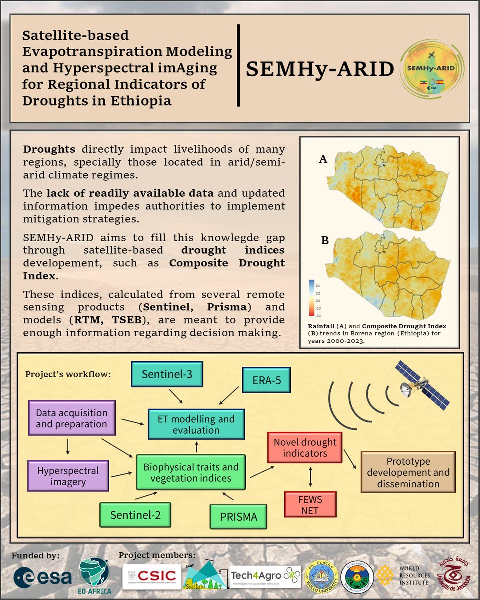 On #WorldDesertificationandDroughtDay  🏜️we bring to you SEMHy-ARID, a project co-lead by <a href="/SpecLab_CSIC/">SpecLab CSIC</a> and funded by <a href="/esa/">European Space Agency</a> through <a href="/EOAfricaRD1/">EO AFRICA R&D Facility</a>. This initiative aims to build African-European partnerships to facilitate use of Earth Observations in Africa.🛰️
<a href="/CSIC/">CSIC</a>