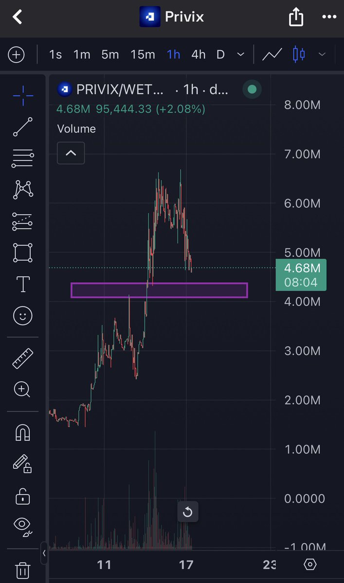 polatmania's tweet photo. Nice and healthy pullback before the next leg up? 👀 🤫

Big news coming soon guys. We are in talks with big guys now. Can’t give u any names. One thing is for sure: Team is building hard. Privacy dex, mainnet and many many more updates coming! 🚀

Last chance to hop on the privacy hype train. $PRIVIX