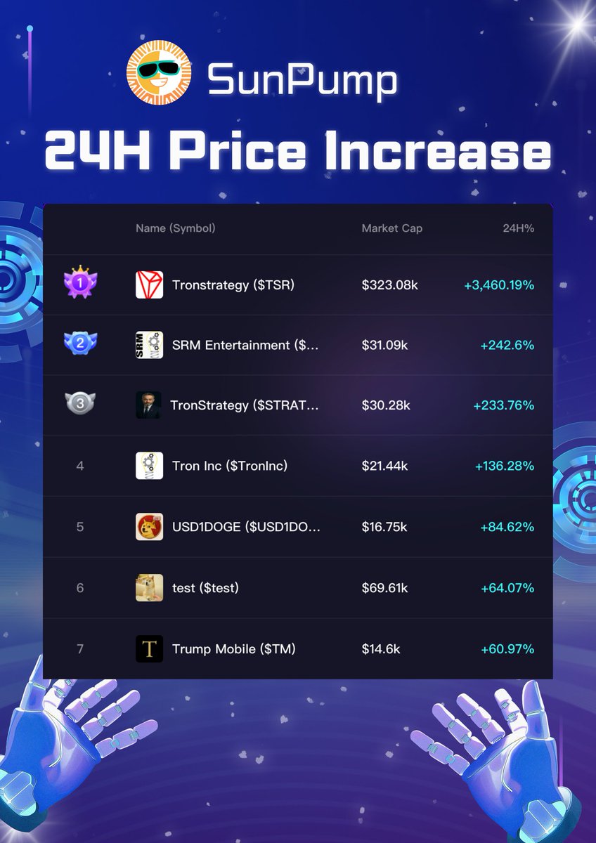 Who's on fire today? 🔥 #SunPump