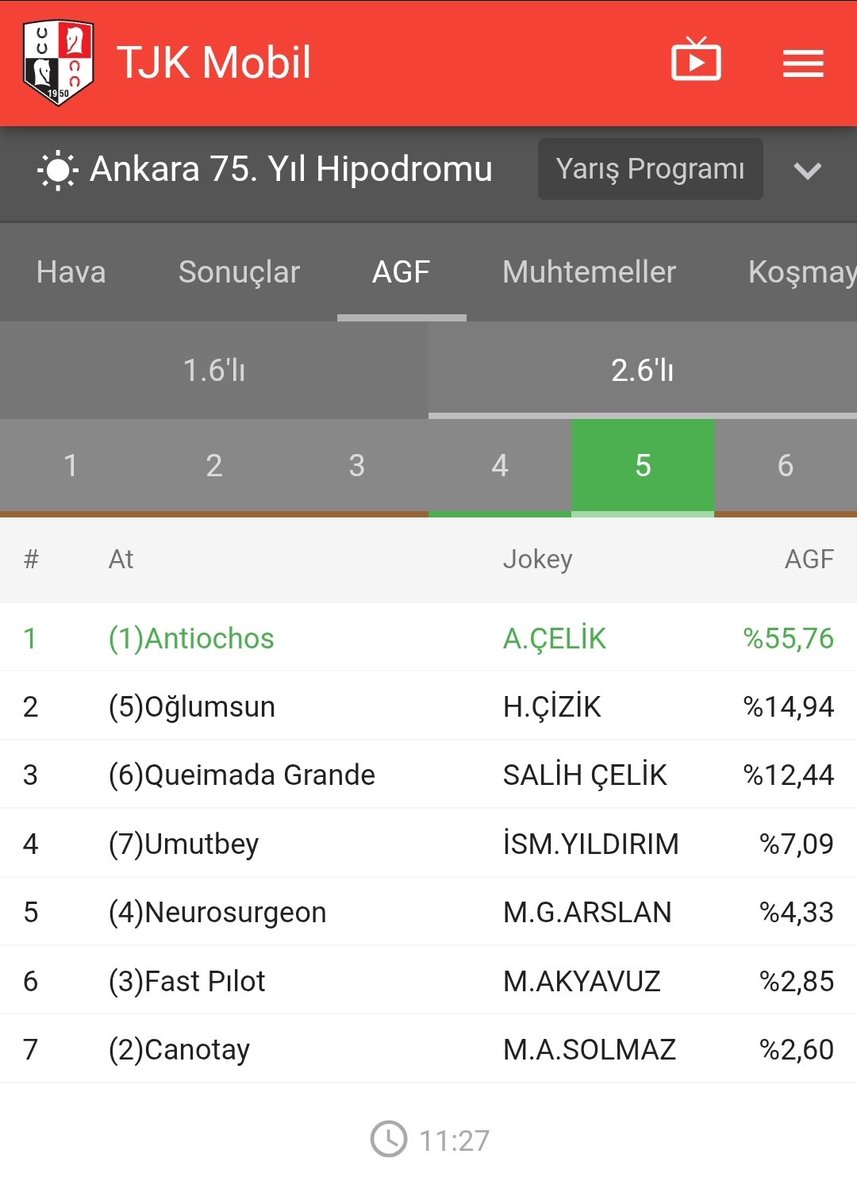hamityksl's tweet photo. Uzak durulması gereken ayaklar.
#susturucu
#metalheart 
#Dapperman
#Antiochos
Artık yüksek agf olan koşulara ikili,ganyan,çifte oynamama kararı aldım. 
Yüksek agf demek bahissever düşmanı demek. 
Ben yarışsever değil bahissever'im para kazanmak için bu oyunu oynuyorum. https://t.co/txAUNg6nVL