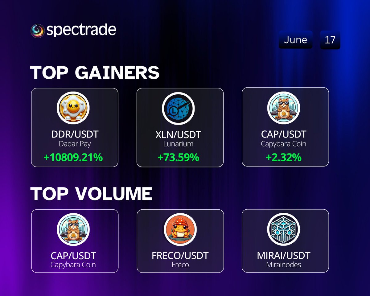 Spectra Cash (@spectracash) on Twitter photo The charts are buzzing—are your favorites on the Top Gainers and Volume list today?
<a href="/CoinDadar/">Dadar Pay</a> <a href="/LunariumCoin/">Lunarium Project (D.A.O System)</a> <a href="/CapcoCoin/">capybara coin</a> <a href="/frecoapp/">Freco</a> <a href="/MiraiNode/">Mirai</a>
Check #Spectrade now! spectrade.io
#MarketReport #Priceprediction #cryptotrader #cryptocurrency #BuyNow #TrendingNews The charts are buzzing—are your favorites on the Top Gainers and Volume list today?
<a href="/CoinDadar/">Dadar Pay</a> <a href="/LunariumCoin/">Lunarium Project (D.A.O System)</a> <a href="/CapcoCoin/">capybara coin</a> <a href="/frecoapp/">Freco</a> <a href="/MiraiNode/">Mirai</a>
Check #Spectrade now! spectrade.io
#MarketReport #Priceprediction #cryptotrader #cryptocurrency #BuyNow #TrendingNews