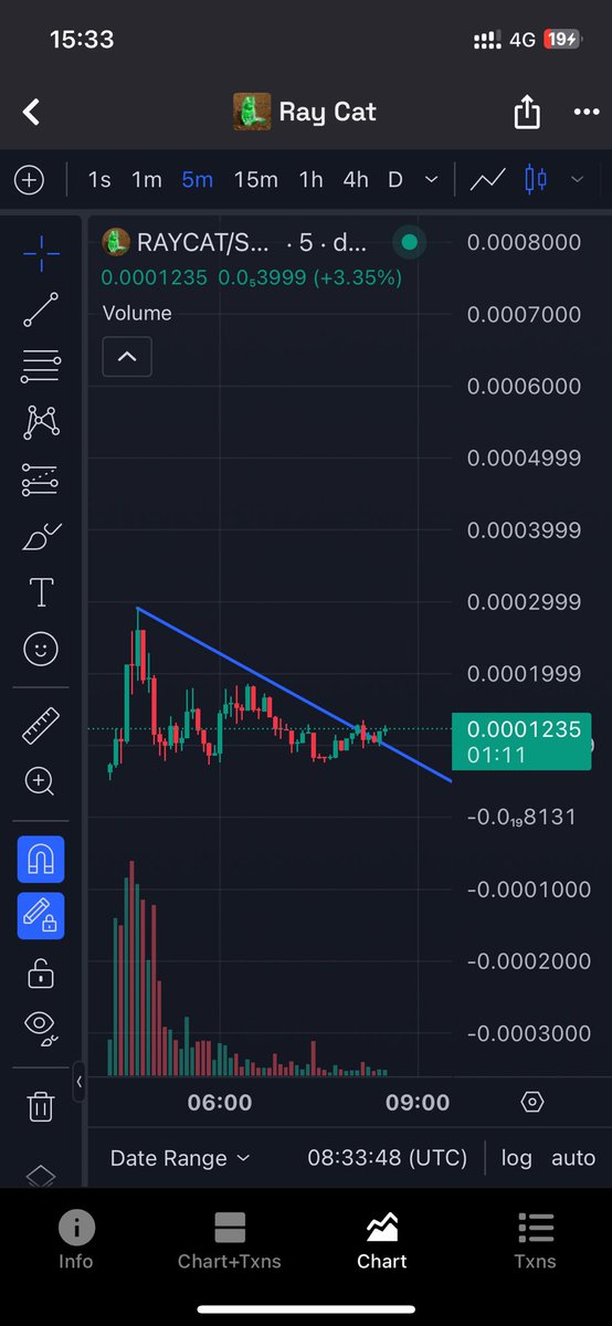 Well , waitting american up , rocket and raise all tw hast tag and avarta $Raycat , we cooking together , work for bag