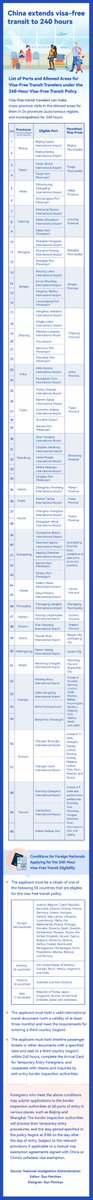 Citizens of 55 countries may transit through China using 240-hour visa-free transit policy if they hold valid international travel documents and interline tickets with confirmed dates and seats to a third country or region.
Les citoyens de 55 pays peuvent transiter par la Chine