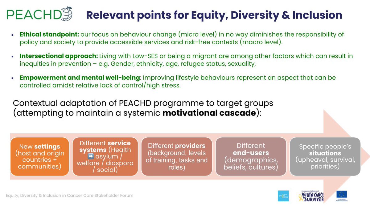 Youth Cancer Europe (@cancereurope) on Twitter photo “Living with Low-SES or being a migrant are among other factors which can result in inequities in prevention – e.g. Gender, ethnicity, age, refugee status, sexuality” Fleur Braddick, <a href="/peachd4health/">PEACHD project</a>
#EUCancerPlan #CancerMission #EU4Health #Heal “Living with Low-SES or being a migrant are among other factors which can result in inequities in prevention – e.g. Gender, ethnicity, age, refugee status, sexuality” Fleur Braddick, <a href="/peachd4health/">PEACHD project</a>
#EUCancerPlan #CancerMission #EU4Health #Heal