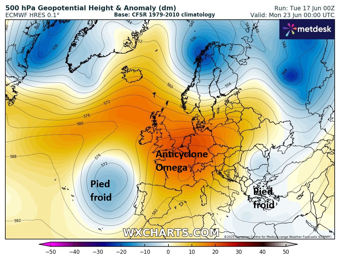 On a un bel exemple d'anticyclone Omega qui nous accompagne jusqu'en fin de week-end selon certaines modélisations, et possiblement jusqu'en milieu de semaine prochaine selon d'autres modélisations.

On a les 2 pieds froids bien visibles, le pied froid au large du Portugal