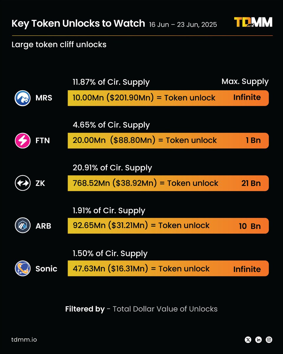 TDMM | TradeDog Market Manager tweet media