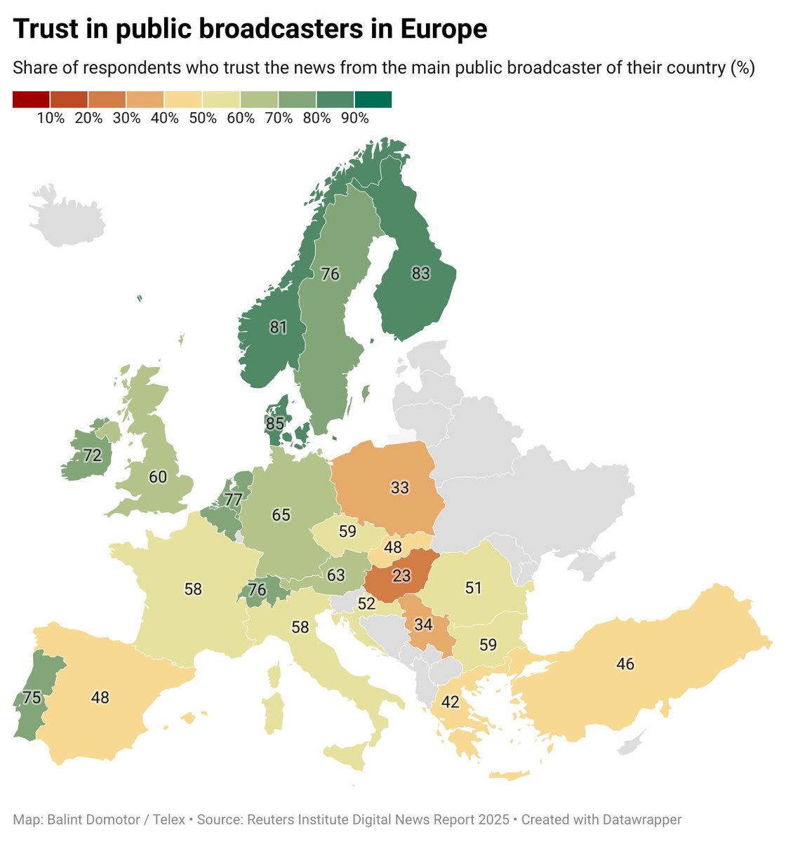 What happens if the govt hijacks state media? 
I dug deep into the underlying data from the new <a href="/risj_oxford/">Reuters Institute</a> Digital News Report and found some striking figures. In 🇭🇺, trust in the openly pro-Orban public broadcaster plummeted to 23% this year.