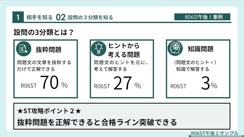 ITストラテジスト　合格セット 2025年】ITストラテジスト合格者おすすめの参考書・問題集・通信