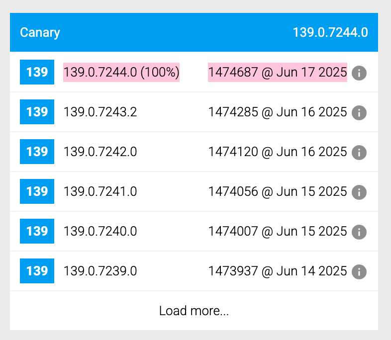 henriquev93's tweet photo. Correção disponível a partir da versão 139.0.7244.0 do @GoogleChrome Canary. Em breve no stable channel.
https://t.co/610wxsRPIa

Issue: https://t.co/W2UoTWcyPt

Change List(CL) no Gerrit: https://t.co/zB2BoBBXTJ

Commit no Chromium: https://t.co/cof8i1pD4j https://t.co/vnIwb7yaTK