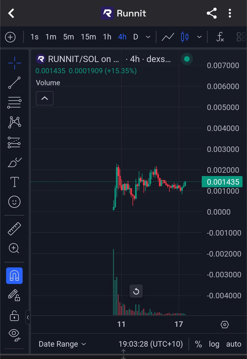 Buy $RUNNIT when know one knows about the project, it has earned a total of 1200 sol since 6 days after launch. With burn god knows what will happen. Still at bottom.