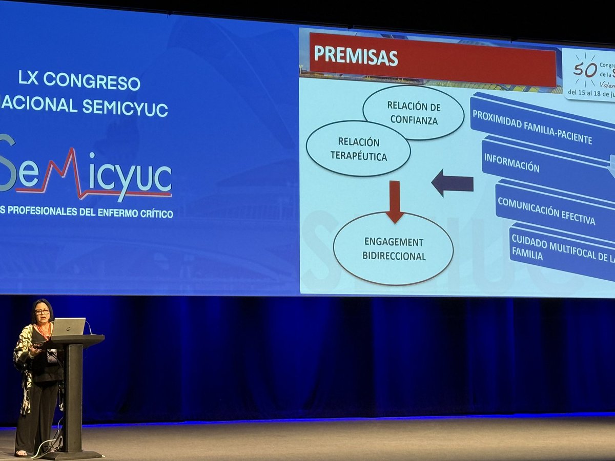 <a href="/seeiucoficial/">SEEIUC</a> Sesión conjunta <a href="/seeiucoficial/">SEEIUC</a> y <a href="/semicyuc/">SEMICYUC</a> “La UCI te cuida”

Laura de la Cueva: “La familia debe dejar de ser considerada una visita externa y pasar a convertirse en un miembro más de la UCI”

#SEEIUC2025