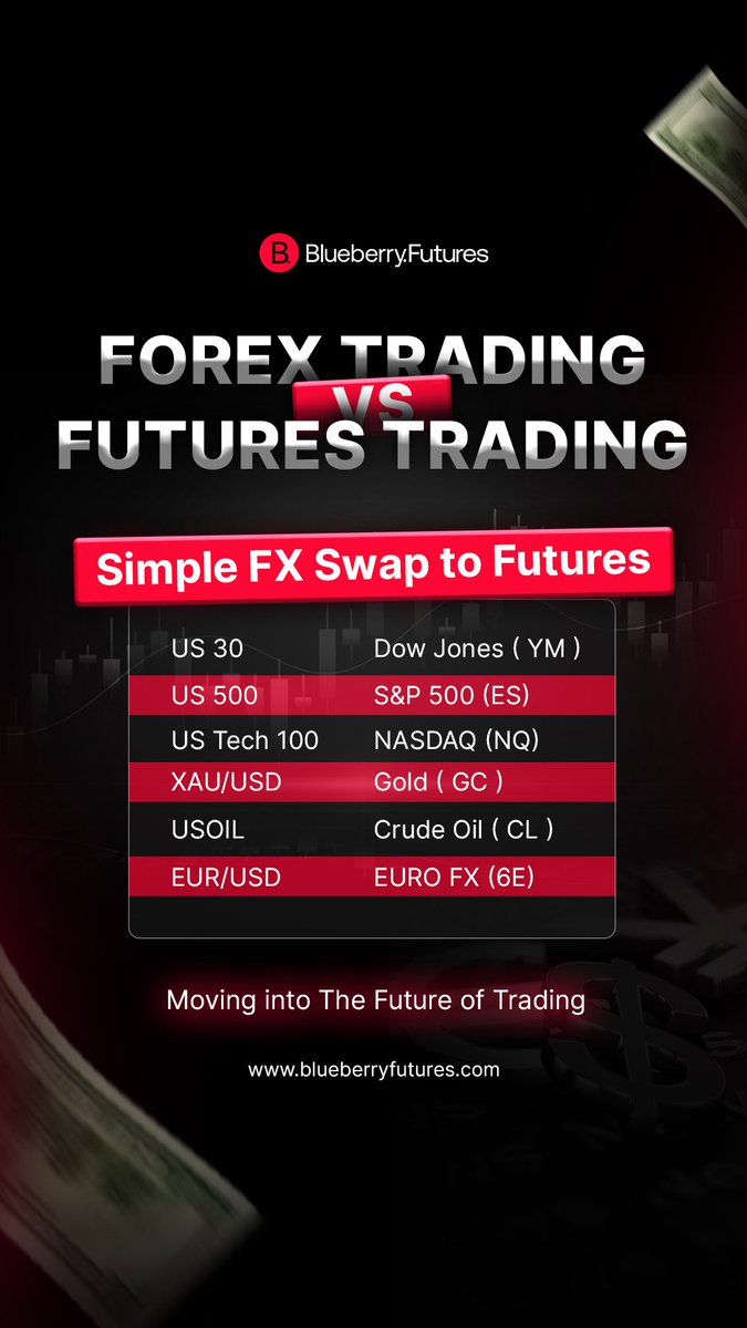 Forex vs Futures: What’s in a Name?

Think US30 and Dow Jones are two different beasts?

Or that USOIL and Crude Oil move to separate rhythms?

They don’t.

These are simply different names for closely related instruments—one traded in the forex market, the other in futures.

On