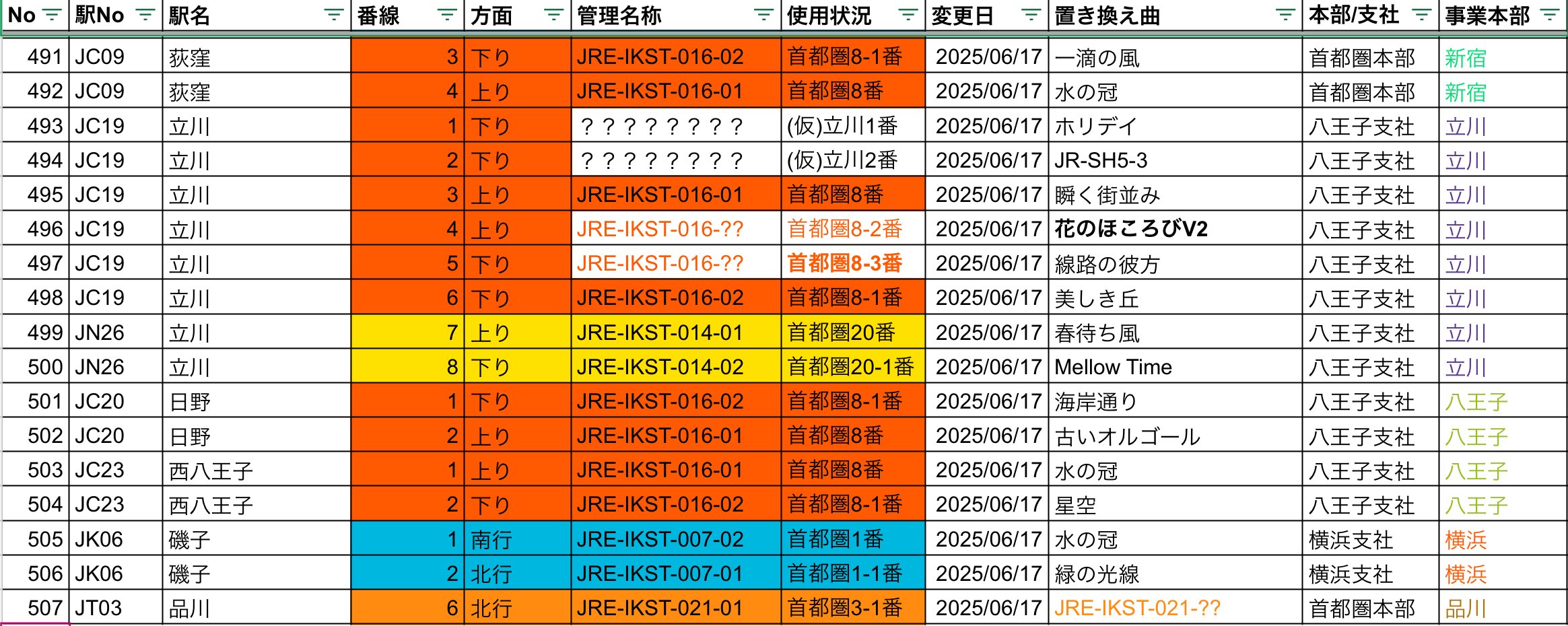 みるでぃす on X: 