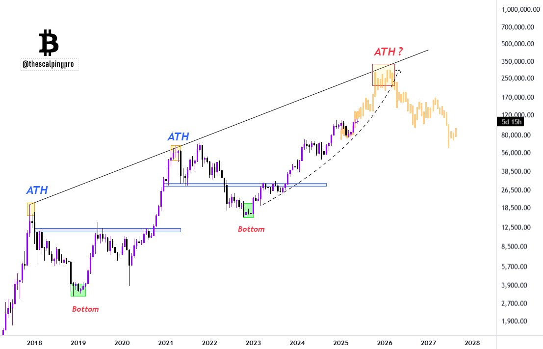 #Bitcoin - what if ? 🤔