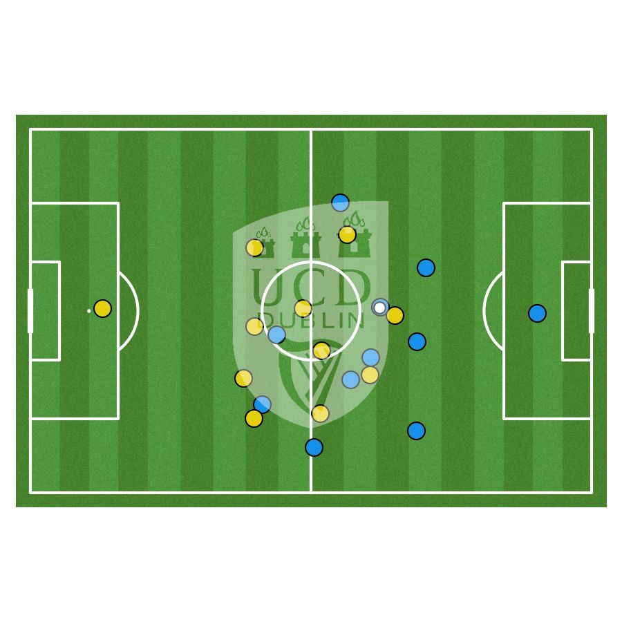 Are you into sports analytics and looking for a platform to showcase your skills? We're excited to invite you to submit to the #SmurfitSportsAnalyticsConference

Join us on 9th July to share your work with the sports analytics community: sites.google.com/view/ucd-ssac/… 

#SportsAnalytics