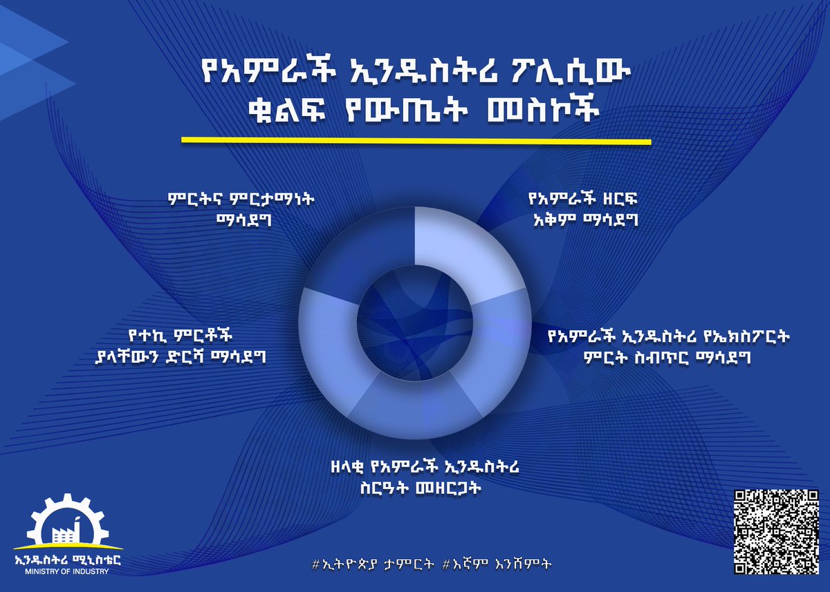 Ethiopia Ministry of Industry (@ethio_industry) on Twitter photo 