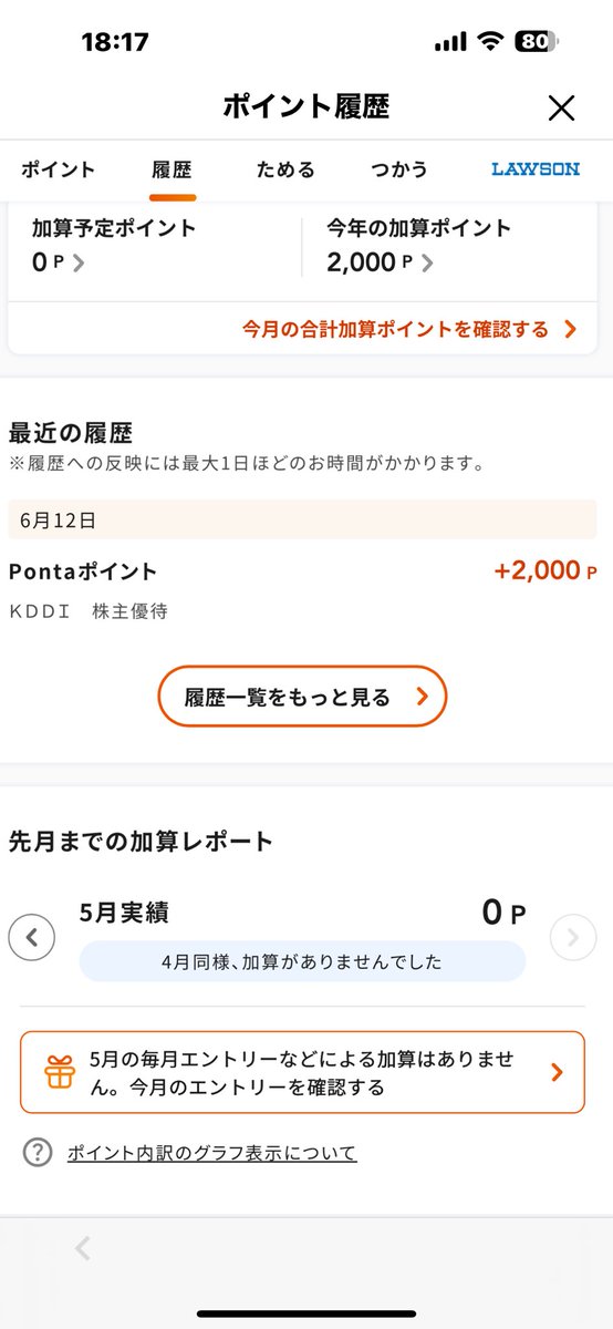 KDDIから株主優待いただきました😃