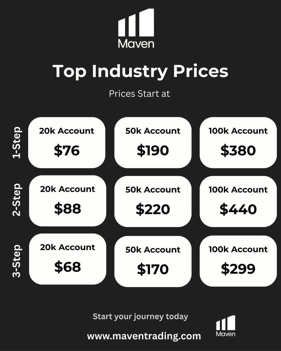 Jaron (@jaronnaii) on Twitter photo Get Funded for Less with <a href="/Maventrading/">Maven Prop Trading</a>
Elite pricing. No fluff. Just results:
πΌ 20k Account β from $68
πΌ 50k Account β from $170
πΌ 100k Account β from $299
Perfect for 1-Step, 2-Step & 3-Step traders.
π Serious about scaling up?
π Join Now : maventrading.com/?ref=Jaroonai@β¦
π Get Funded for Less with <a href="/Maventrading/">Maven Prop Trading</a>
Elite pricing. No fluff. Just results:
πΌ 20k Account β from $68
πΌ 50k Account β from $170
πΌ 100k Account β from $299
Perfect for 1-Step, 2-Step & 3-Step traders.
π Serious about scaling up?
π Join Now : maventrading.com/?ref=Jaroonai@β¦
π
