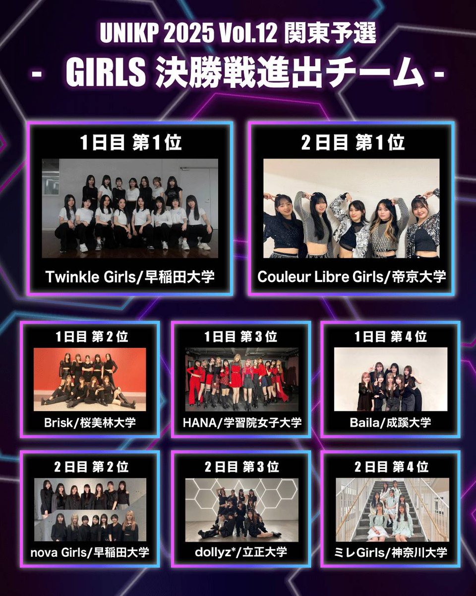 unikp_official's tweet image. [ #UNIKP 2025 Vol.12 決勝戦]

▶︎ GIRLS部門 進出チーム公開

関東予選を勝ち抜いた8チームが進出
詳しくは画像をチェック⬇️

▪︎ 進出チームパフォーマンスカメラ
youtube.com/watch?v=yUfil8…

#kpopdancecover #kpop #cover