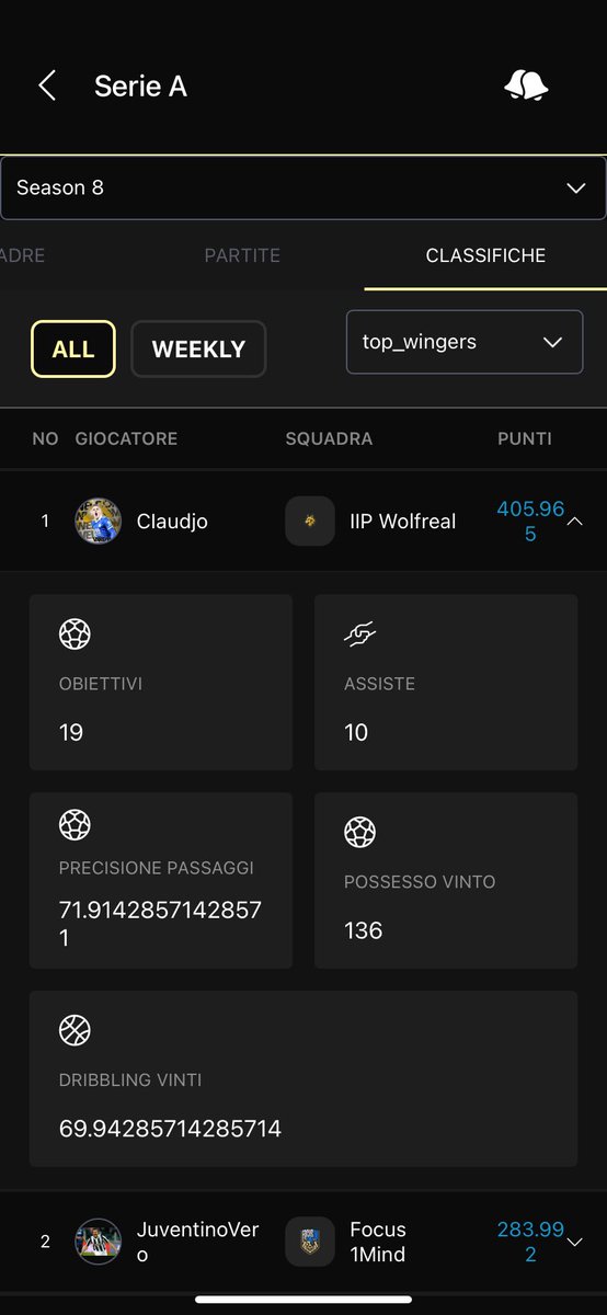 Claudjo. (@vxrdyyy) on Twitter photo Finisce questa mia 3ยบ stagione in Serie A, posso anche definirla la stagione del mio Prime.. 2ยบ per valutazione generale e 1ยบ esterno con 31 G/A su 38 partite giocate (contando anche quelle da ATT e COC)
Fiero di aver contribuito nella strepitosa stagione dei <a href="/WolfrealEsports/">IIP WOLFREAL</a>๐ค๐ Finisce questa mia 3ยบ stagione in Serie A, posso anche definirla la stagione del mio Prime.. 2ยบ per valutazione generale e 1ยบ esterno con 31 G/A su 38 partite giocate (contando anche quelle da ATT e COC)
Fiero di aver contribuito nella strepitosa stagione dei <a href="/WolfrealEsports/">IIP WOLFREAL</a>๐ค๐