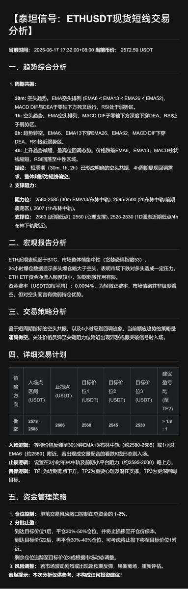 📊【6/17泰坦神谕】#BTC $ETH
短调未改多头格局，4H支撑成关键

🛑逢低做多：
入场：106,350 - 106,550（等企稳或看涨K线形态）
止损：105,950（跌破布林中轨下方位）
目标：107,000 → 107,500 → 108,100
盈亏比：移动止盈止损至成本线，锁住利润。

⚠️若价格快速跌破106,000，短线趋势转弱，暂观望