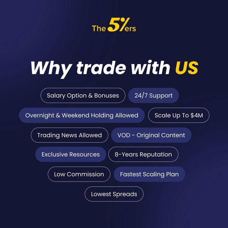 Become the5ers funded trader today using this link for a 10% discount on all account sizes ⬇️

the5ers.com/?afmc=4fv