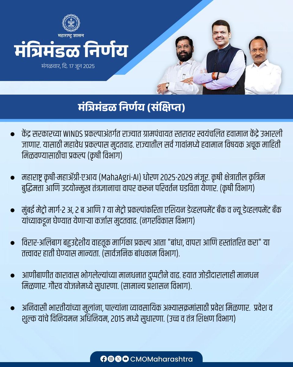 CMOMaharashtra's tweet photo. मंत्रिमंडळ बैठकीतील महत्त्वाचे निर्णय (संक्षिप्त)

@Dev_Fadnavis
#Maharashtra #DevendraFadnavis #CabinetDecisions #मंत्रिमंडळनिर्णय