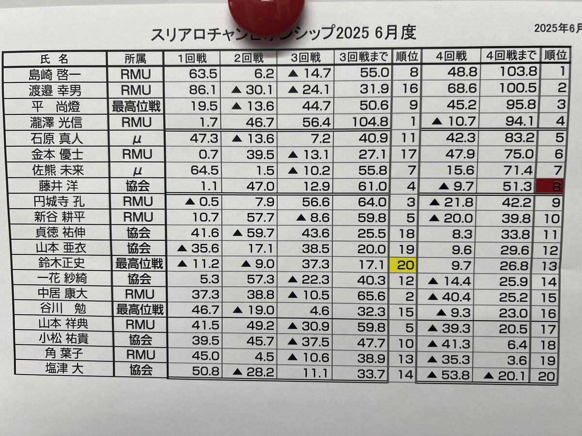 大体あと2連勝