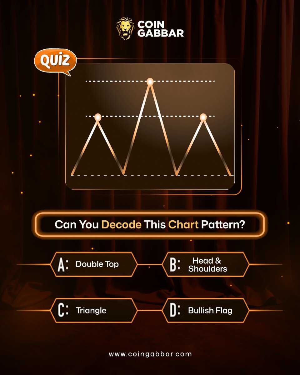 Think you know chart patterns?
Test your skills and comment on your guess below.👇 

Visit -  coingabbar.com 

#CoinGabbar #chartpattern #cryptotraders #cryptocharts #tradingquiz #quiz #crypto #traders #chart #pattern #learncrypto #chartmaster #Doubletop #headandshoulder