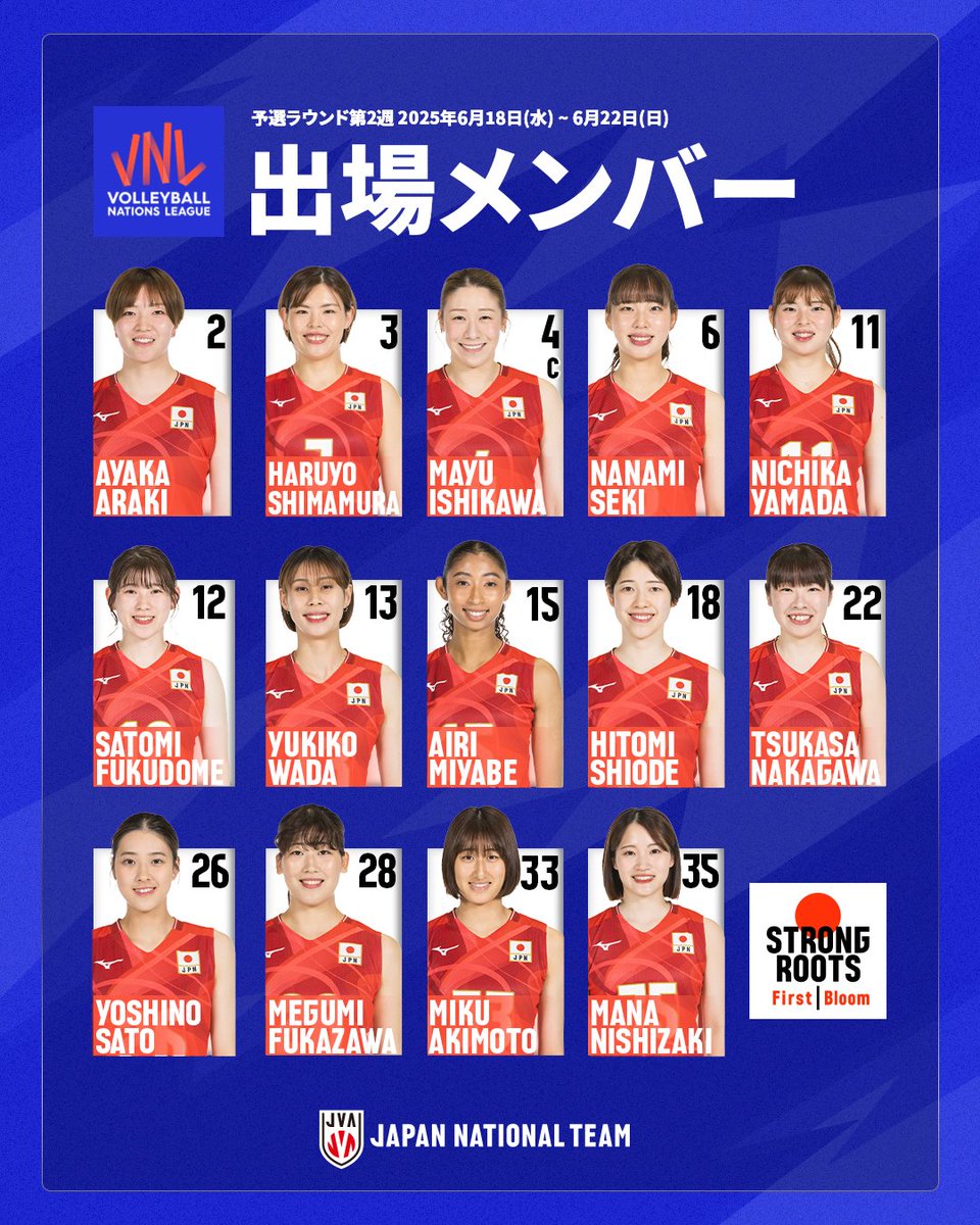 「#バレーボール ネーションズリーグ2025 予選ラウンド第2週ホンコンチャイナ大会」が6月18日（水）から22日（日）まで、香港（ホンコンチャイナ）で開催されます。この大会に出場するバレーボール女子日本代表チームの選手14人が決定しました。

詳細はこちら▶bit.ly/4n3gC8D

#volleyball