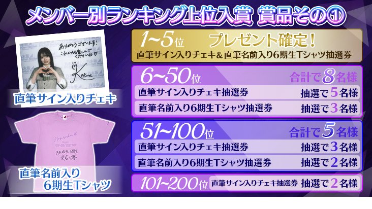 グッズの当選人数について】 こちらの画像の表記に一部誤りがご