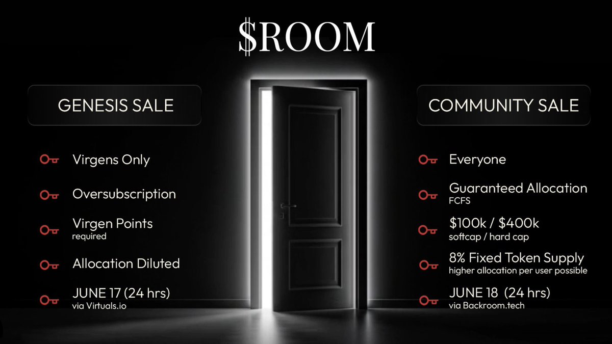 Gm CT

Backroom TGE is happening tomorrow, today starts the genesis sale on <a href="/virtuals_io/">Virtuals Protocol</a>. 

Tomorrow is also the community sale for $ROOM

<a href="/useBackroom/">Backroom</a>