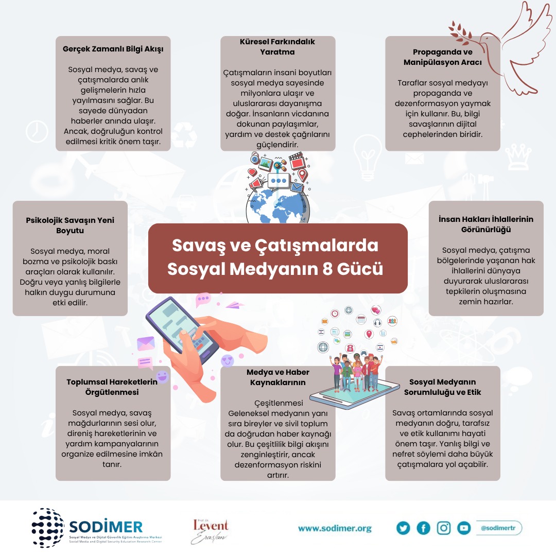 SODİMER (@sodimertr) on Twitter photo Savaş ve Çatışmalarda Sosyal Medyanın 8 Gücü🌐
<a href="/drleventeraslan/">Prof.Dr.Levent Eraslan</a>
#sodimer
#Iran #Israel #socialmedia Savaş ve Çatışmalarda Sosyal Medyanın 8 Gücü🌐
<a href="/drleventeraslan/">Prof.Dr.Levent Eraslan</a>
#sodimer
#Iran #Israel #socialmedia
