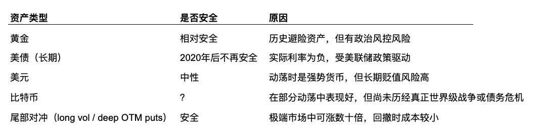 论如何在特朗普发疯之后，三战来之临前，做好末世的仓位管理