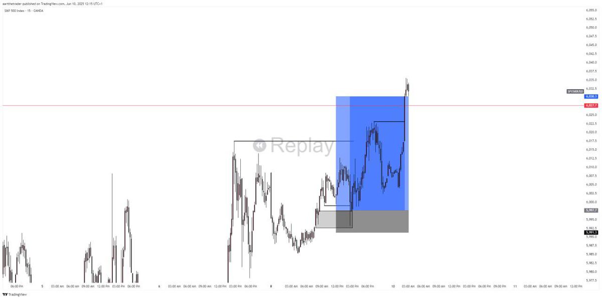 backtestjournal's tweet photo. Repetition builds results.
Not motivation. Not hype.
Just the same focused action, over and over.
🧠 Backtest again.
📓 Journal again.
📊 Review again.
Every rep makes your edge sharper.
Every rep brings you closer.
#BacktestJournal #TuesdayTrading #ForexDiscipline #SmartMoney https://t.co/0jgEOF1Cnw
