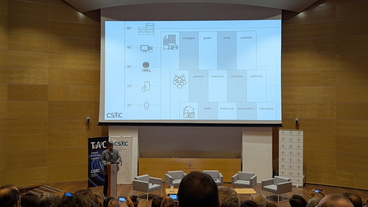 rdelavega's tweet image. En @genisroca explica fàcil temes complexes a la #TAC25. hist. d&apos;internet, explica la IA com sw amb red bull, diu q ho canviarà tot pq ho usa la industria militar (això va en serio) i descriu els 3 blocs q hi ha: USA (mercat), Xina (govern) i EU. Aposta per un bloc occidental